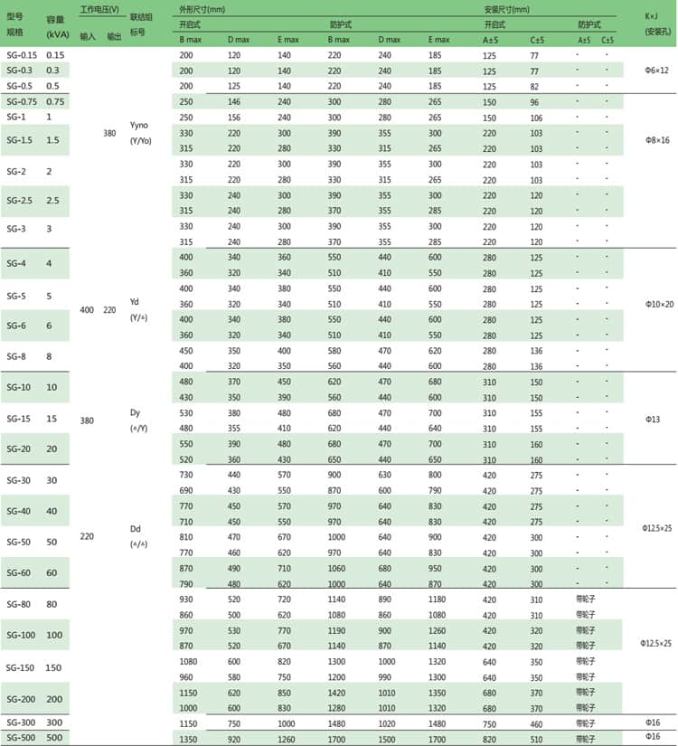 SG系列三相干式变压器技术参数